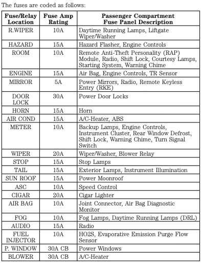 2001 ford escort fuse box diagram 2001 ford escort fuse box diagram