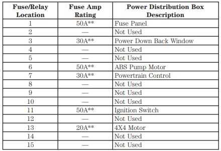 2001 ford explorer sport trac fuse box diagram