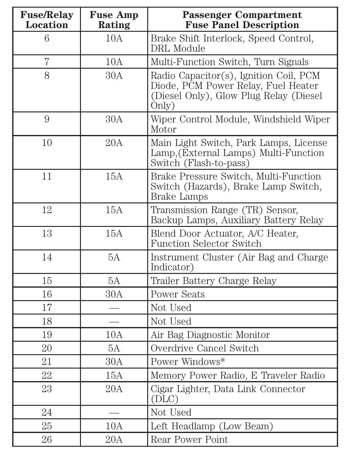 2001 ford super duty fuse box diagram