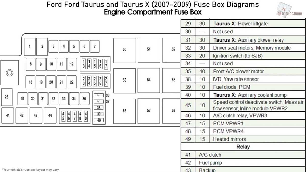 2001 ford taurus fuse box diagram under dashboard