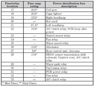 2001 ford taurus fuse panel diagram