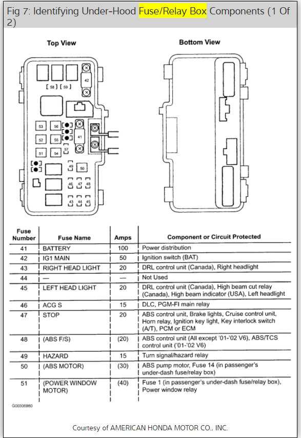2001 honda accord fuse diagram