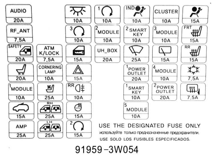 2001 kia sportage fuse diagram 2001 kia sportage fuse diagram