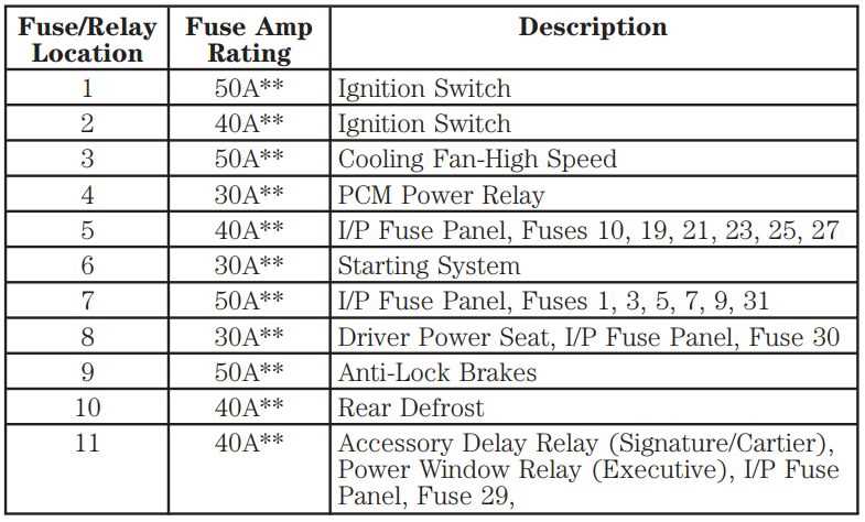 2001 lincoln ls fuse diagram