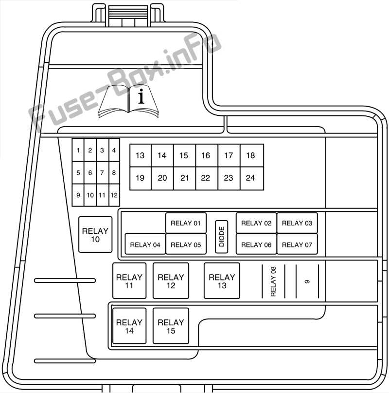 2001 lincoln ls fuse diagram