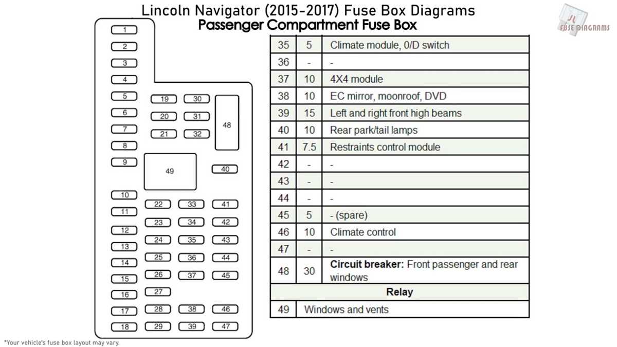 2001 lincoln navigator fuse box diagram