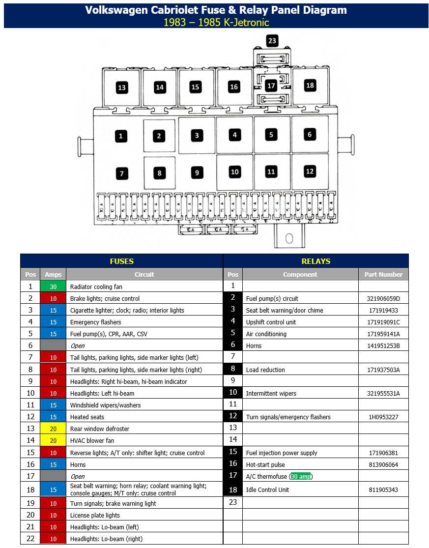 2001 peterbilt fuse panel diagram