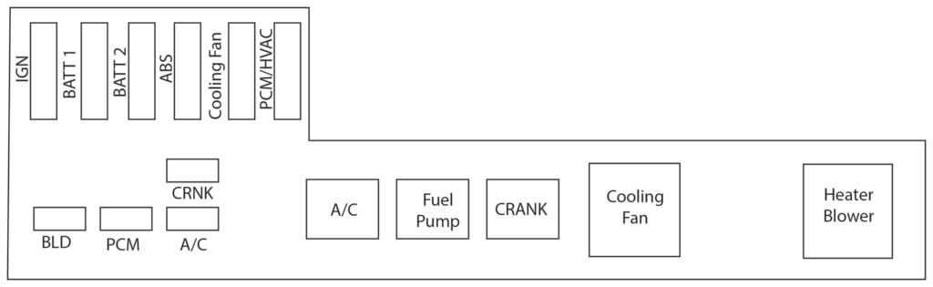 2001 pontiac sunfire fuse box diagram