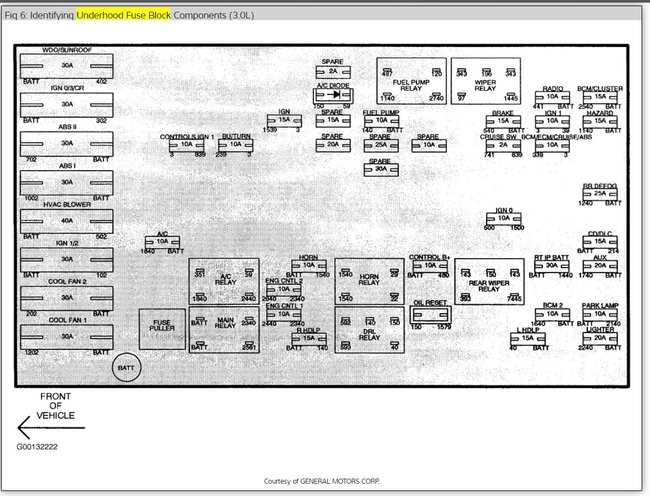 2001 saturn l300 fuse box diagram