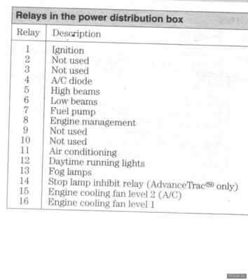 2001 slk 320 fuse box diagram
