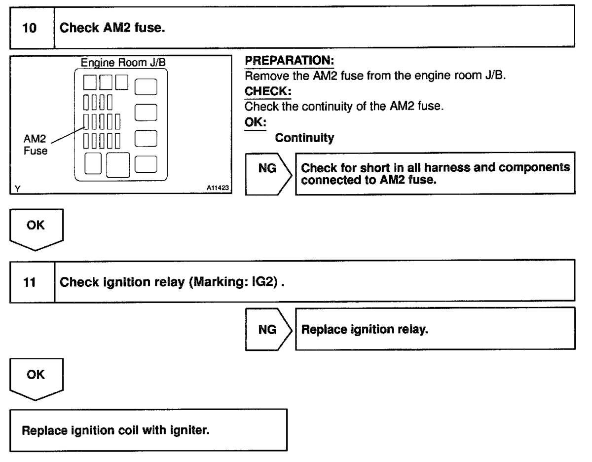 2001 toyota avalon fuse box diagram
