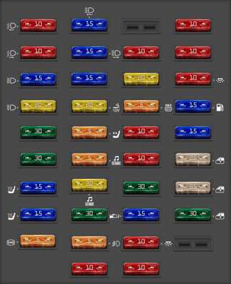 2001 volvo s60 fuse diagram