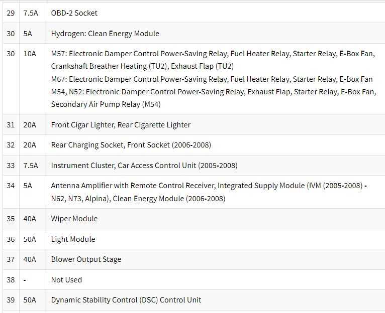 2002 bmw 745li fuse box diagram