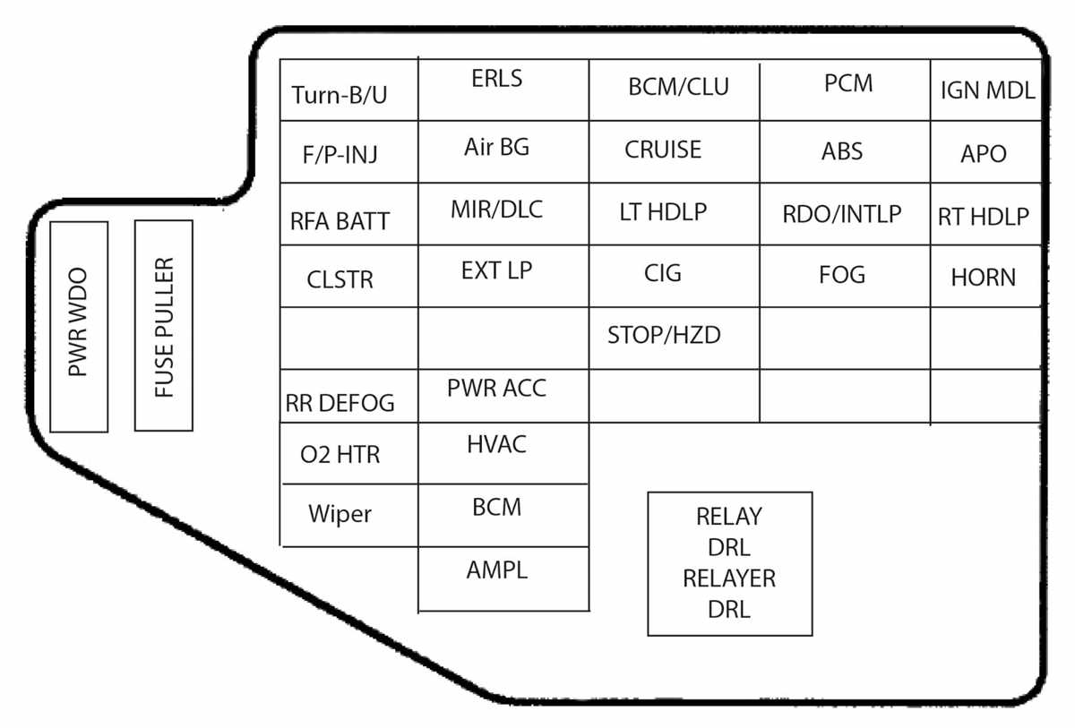 2002 cavalier fuse box diagram