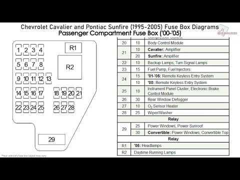 2002 cavalier fuse diagram
