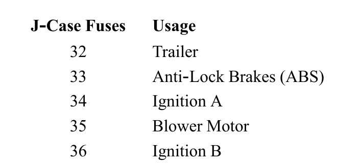 2002 chevrolet trailblazer fuse box diagram