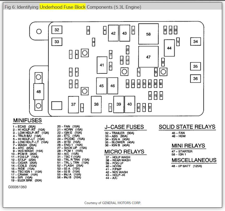 2002 chevrolet trailblazer fuse box diagram