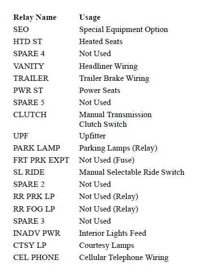2002 chevy fuse box diagram