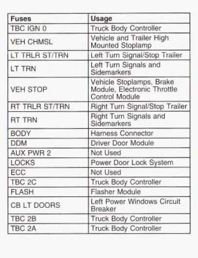 2002 chevy silverado fuse panel diagram