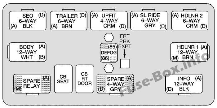 2002 chevy suburban fuse diagram