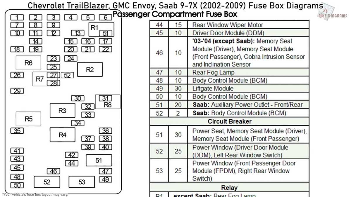 2002 chevy trailblazer interior fuse box diagram