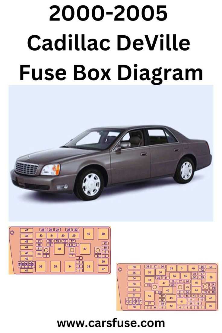 2002 chrysler sebring convertible fuse box diagram