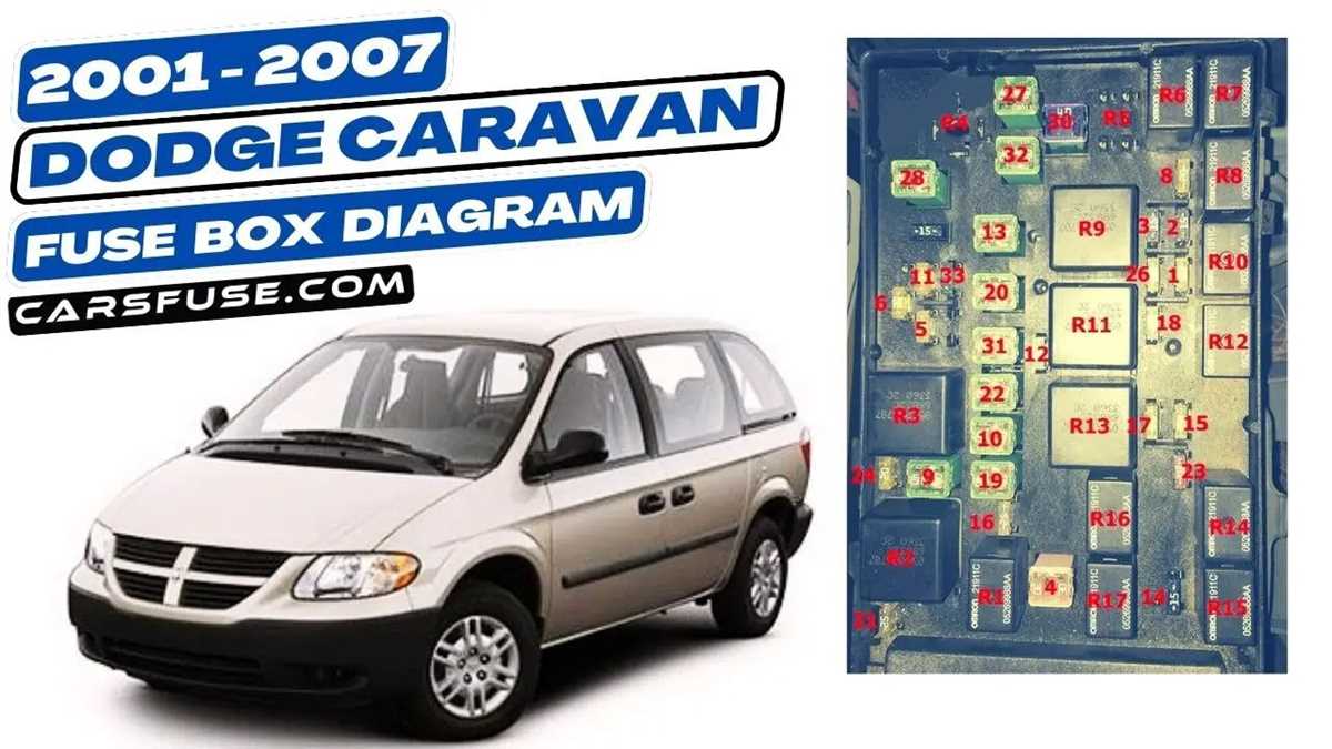 2002 chrysler voyager fuse box diagram