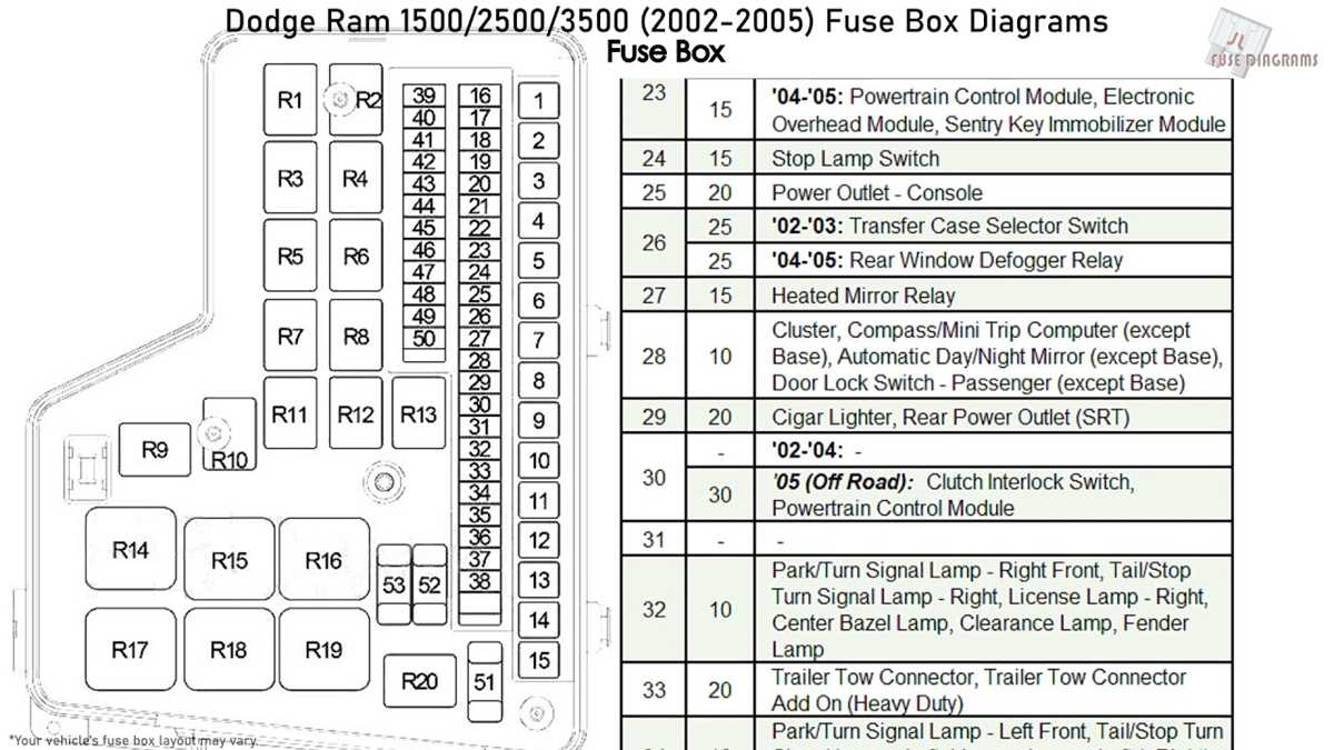 2002 dodge ram fuse diagram