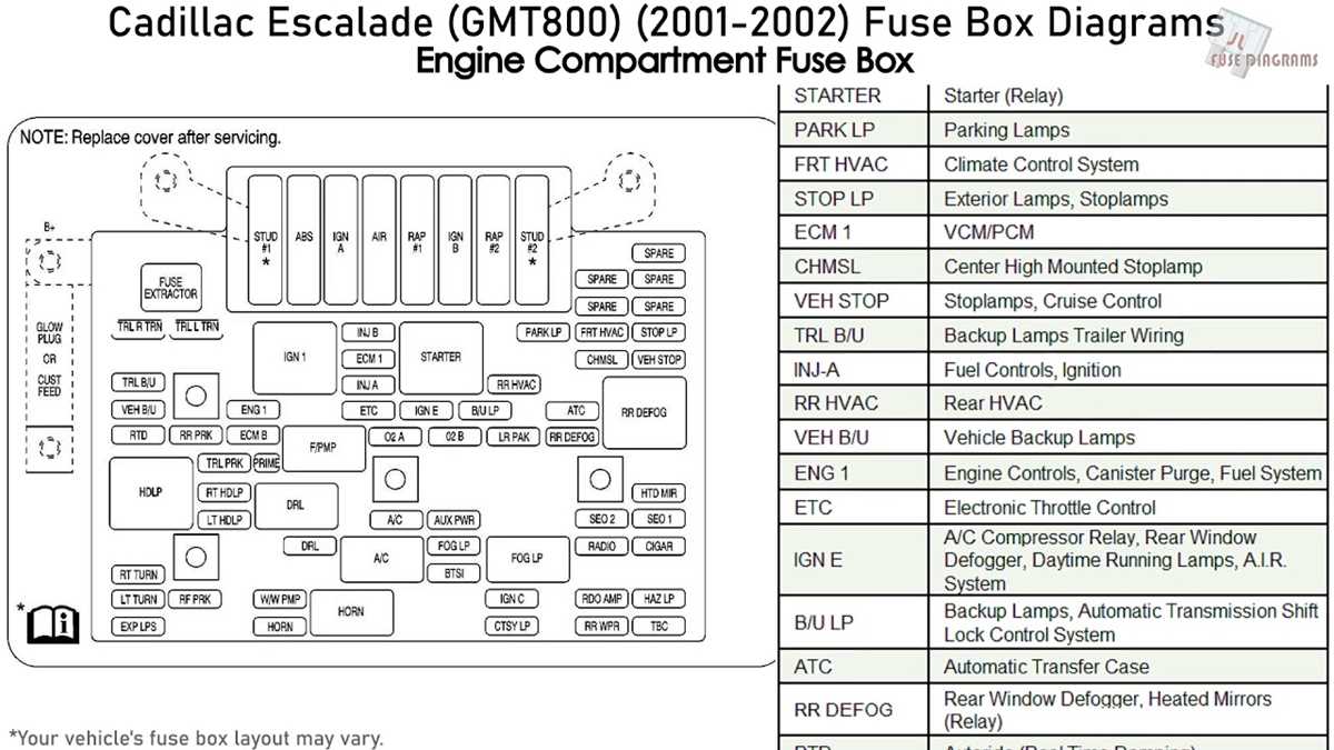 2002 escalade fuse box diagram