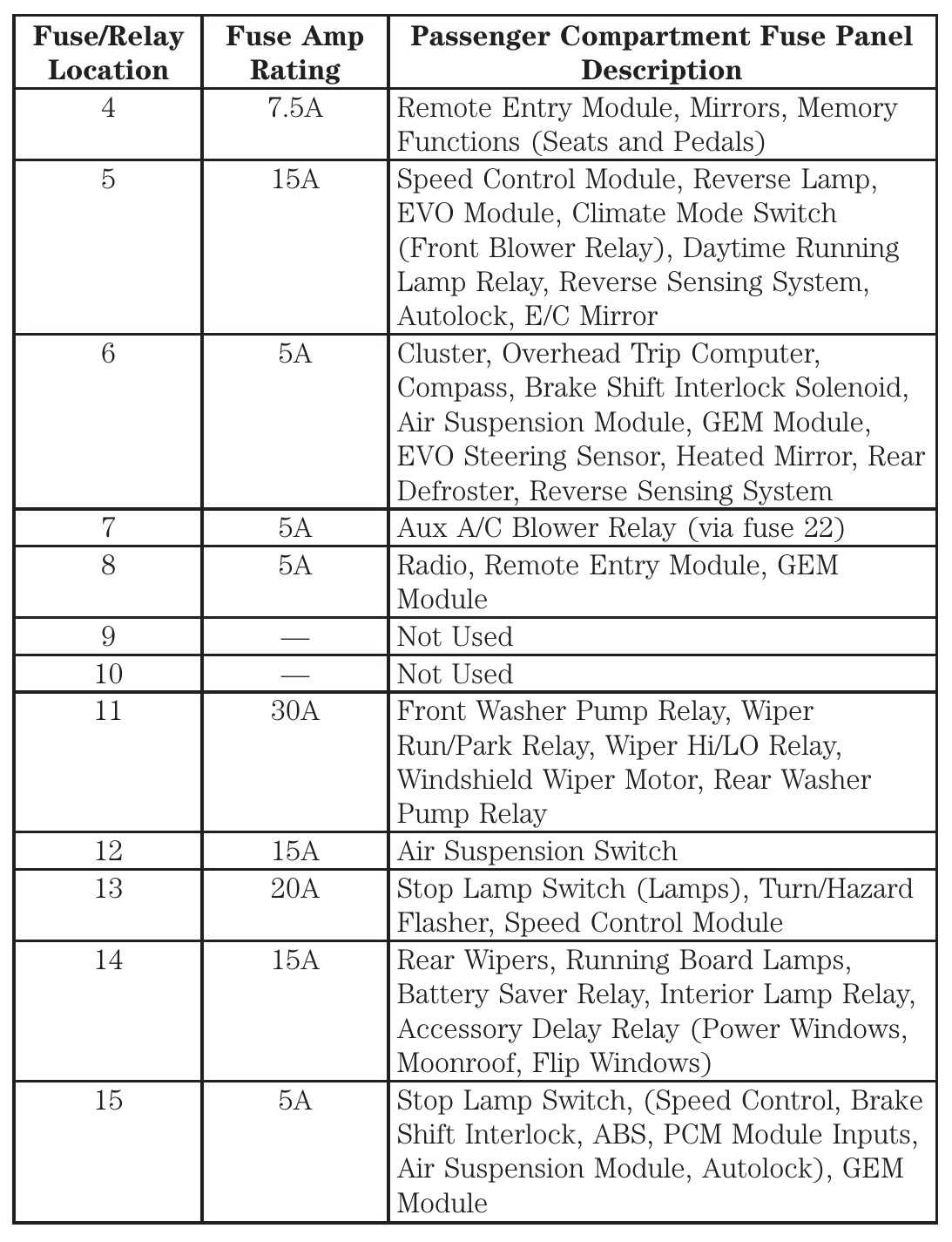 2002 expedition fuse box diagram