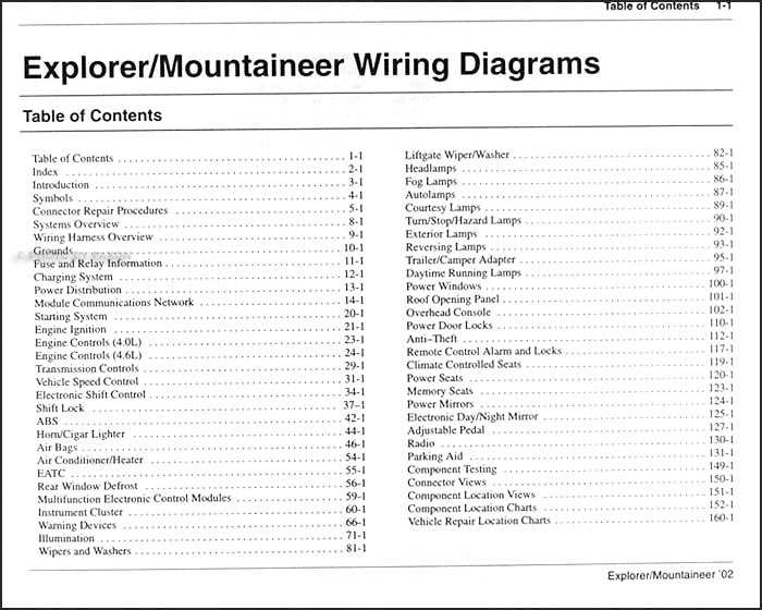 2002 explorer sport fuse diagram