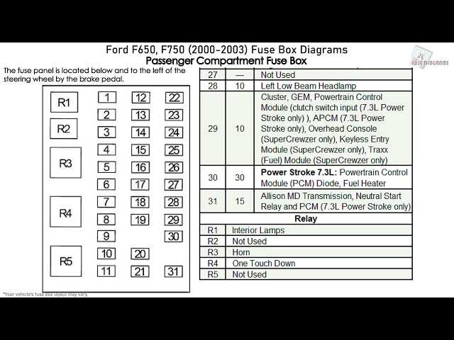 2002 f 150 fuse box diagram