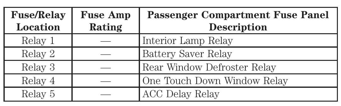 2002 ford expedition fuse box diagram