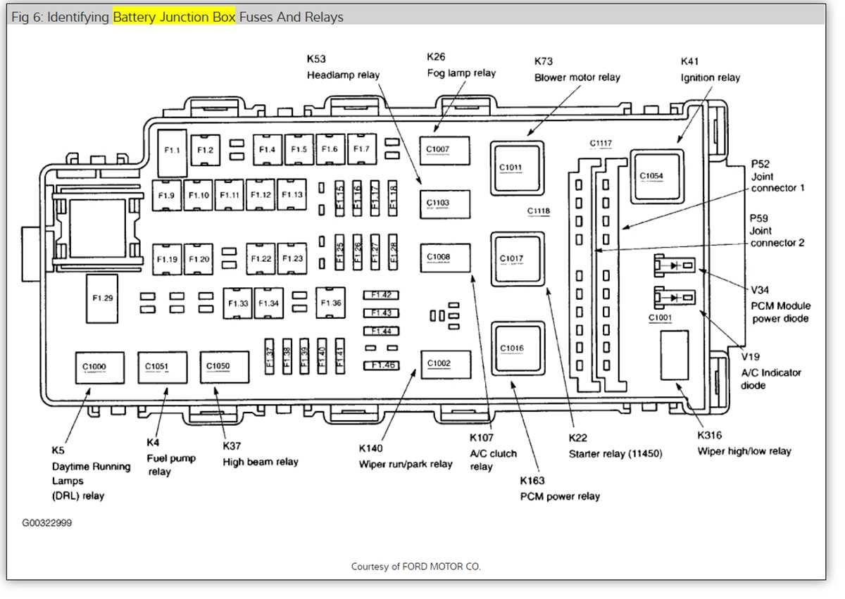 2002 ford explorer fuse panel diagram