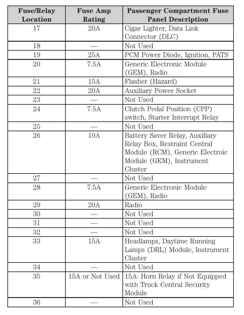 2002 ford ranger interior fuse box diagram