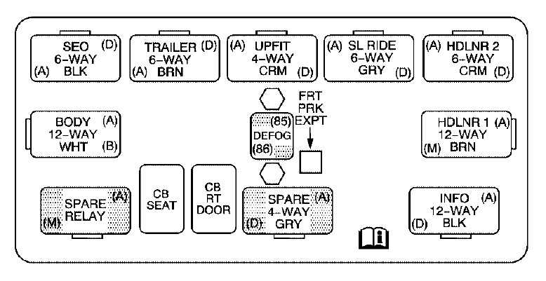 2002 gmc yukon fuse box diagram