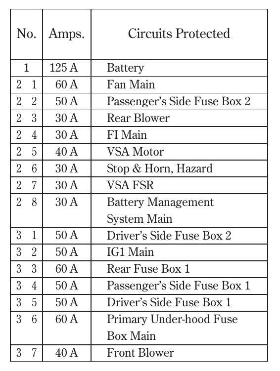 2002 honda odyssey fuse diagram