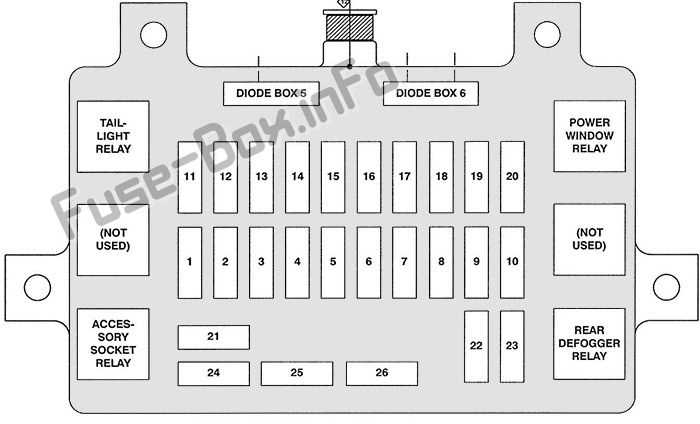 2002 isuzu trooper fuse box diagram