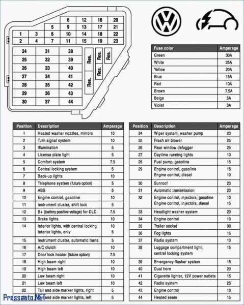 2002 jetta fuse box diagram