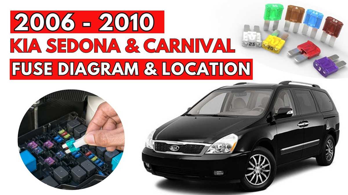 2002 kia sedona fuse box diagram