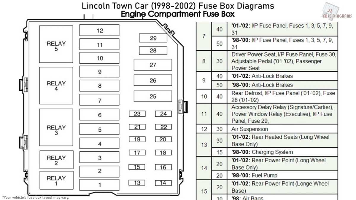 2002 lincoln continental fuse box diagram