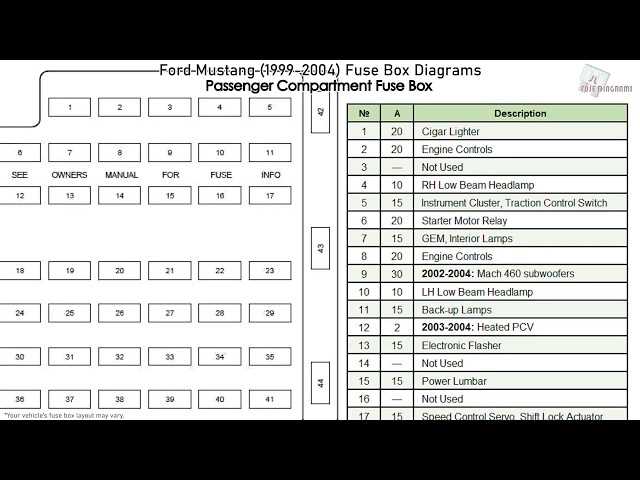 2002 mustang gt fuse diagram
