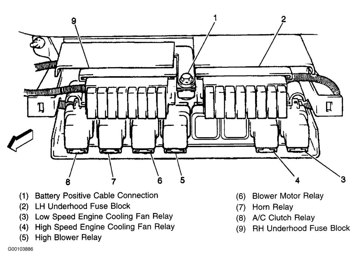 2002 pontiac bonneville fuse box diagram