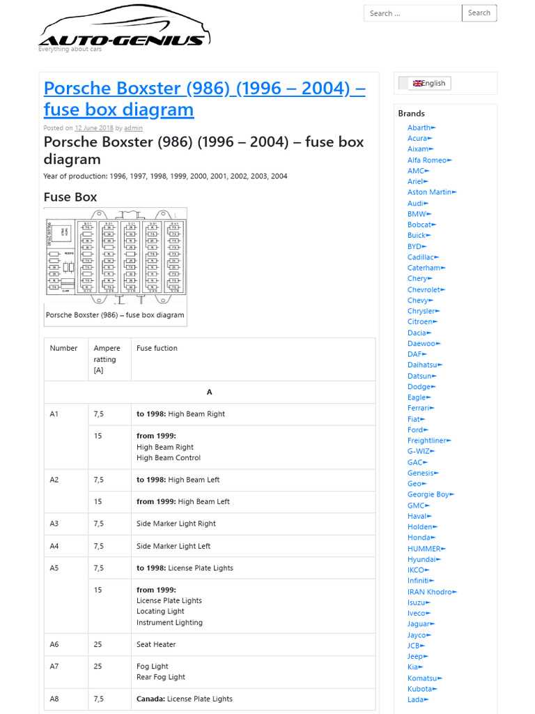 2002 porsche boxster s fuse diagram