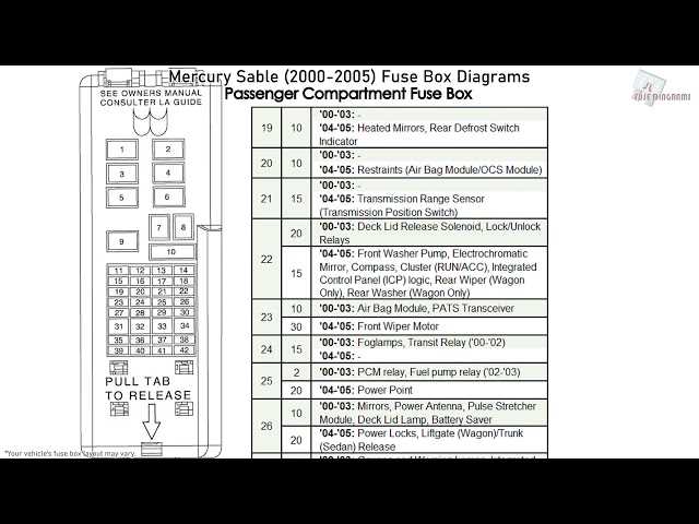 2002 sable fuse box diagram