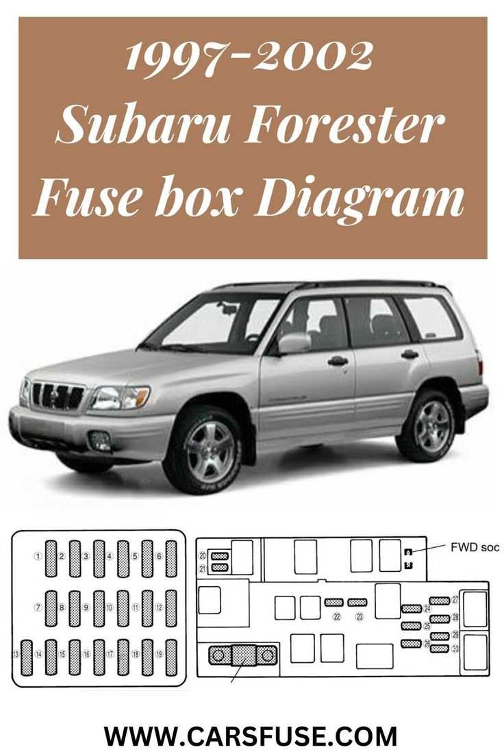 2002 subaru outback fuse box diagram