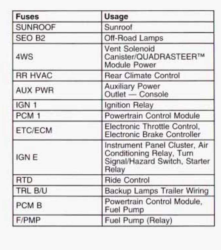 2002 suburban fuse diagram