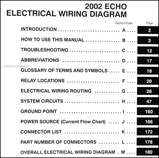 2002 toyota echo fuse diagram