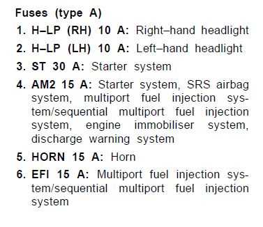2002 toyota echo fuse diagram