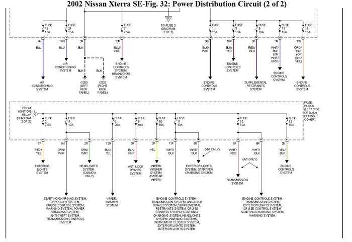 2002 xterra fuse box diagram